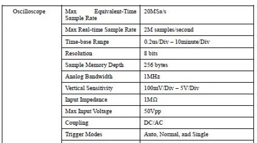 Цифровой осциллограф с анализатором спектра MDO3052. Дополнительная комплектация и опции