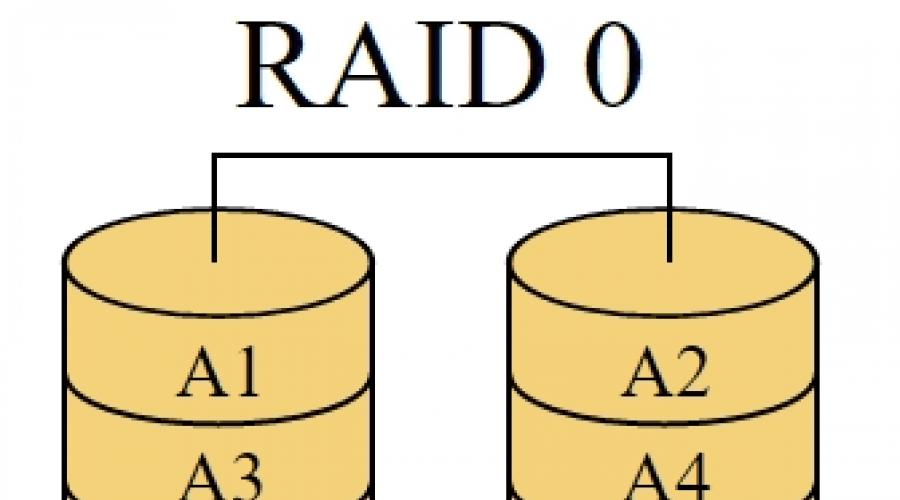 Что такое RAID массивы и зачем они нужны? RAID массив: виды и процесс создания